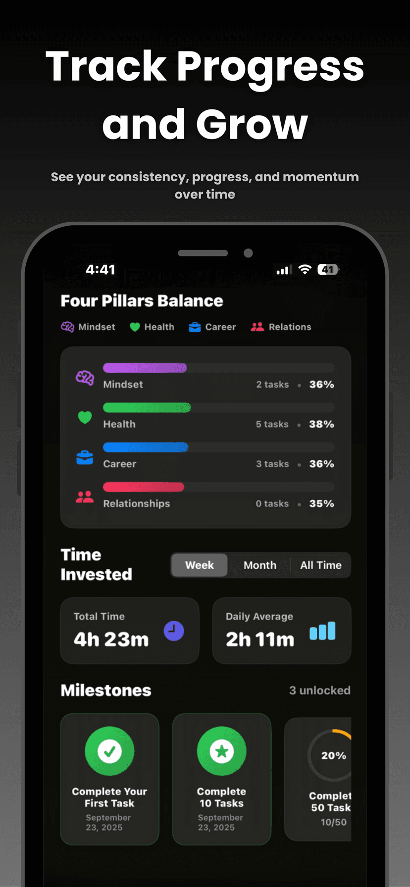 Progress dashboard