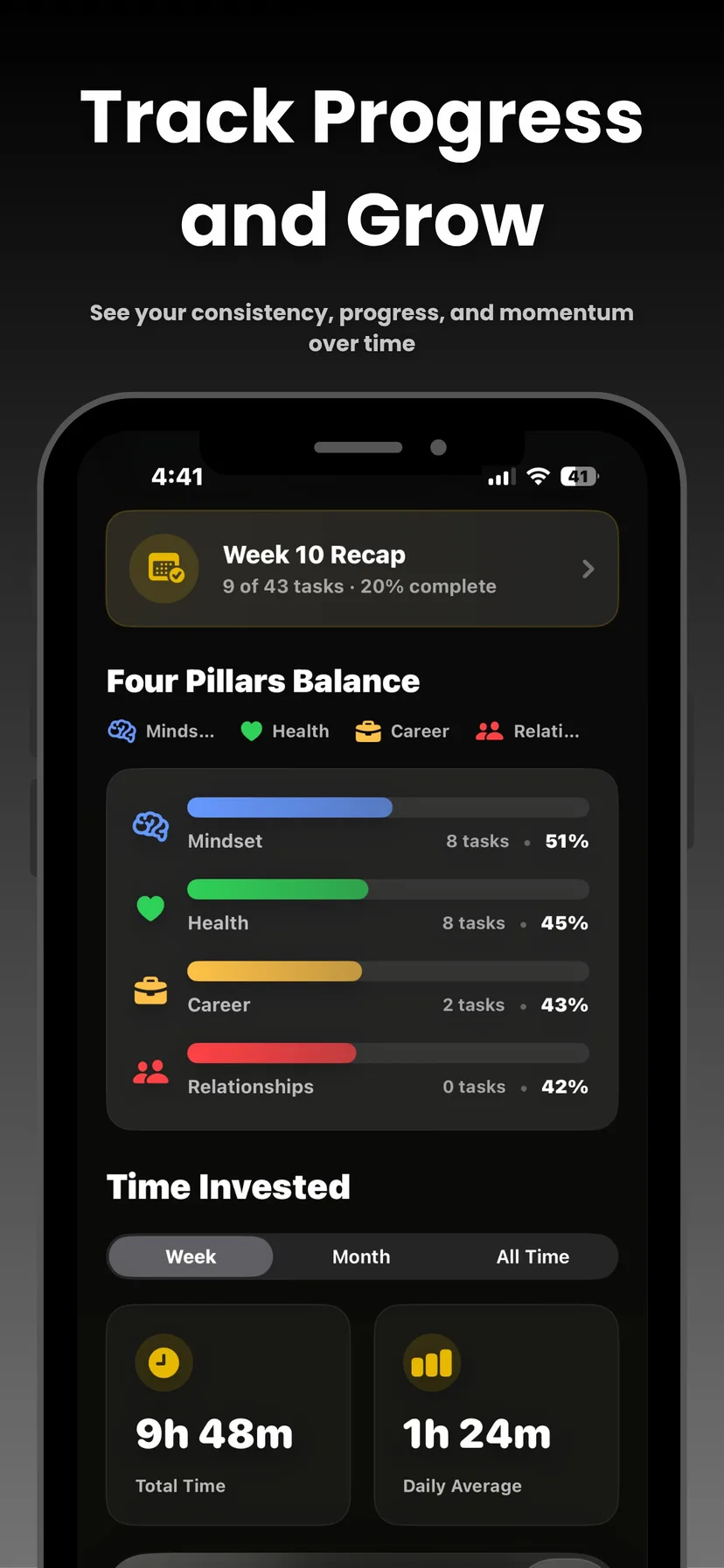 Progress screen showing four-pillar balance, time invested, and milestones